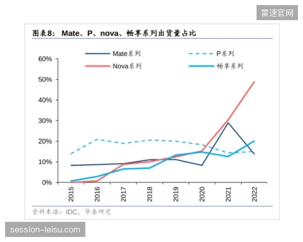 光电同步发令器材在洲际级别以上田径赛道的渗透率突破九成